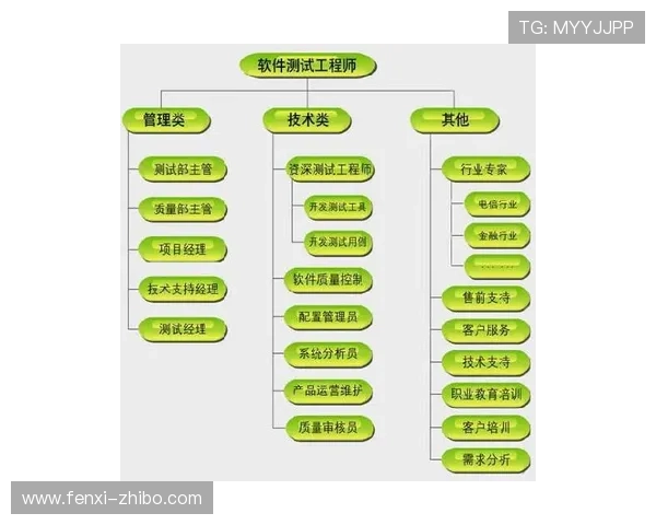 波胆比分预测平台对比评测避坑防骗 波胆比分预测平台对比评测避坑防骗